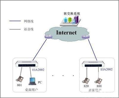 網絡電話 時代創新，便捷溝通觸手可及